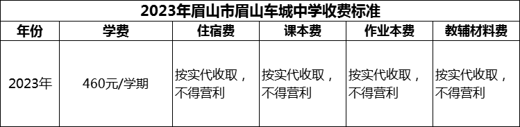 2024年眉山市眉山車(chē)城中學(xué)學(xué)費(fèi)多少錢(qián)？