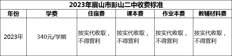 2024年眉山市彭山二中學費多少錢？