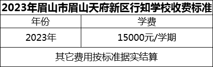 2024年眉山市眉山天府新區(qū)行知學(xué)校學(xué)費(fèi)多少錢？