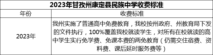 2024年甘孜州康定縣民族中學(xué)學(xué)費多少錢？