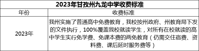 2024年甘孜州九龍中學(xué)學(xué)費(fèi)多少錢？