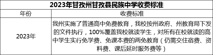 2024年甘孜州甘孜縣民族中學學費多少錢？