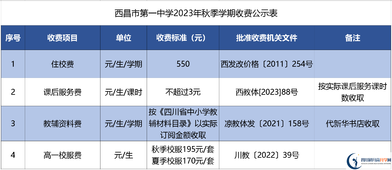 2024年涼山州西昌市第一中學(xué)學(xué)費(fèi)多少錢(qián)？