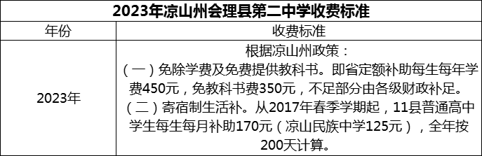 2024年涼山州會(huì)理縣第二中學(xué)學(xué)費(fèi)多少錢？