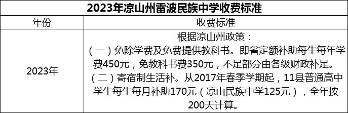 2024年涼山州雷波民族中學(xué)學(xué)費(fèi)多少錢？