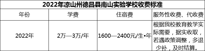 2024年涼山州德昌縣南山實驗學校學費多少錢？