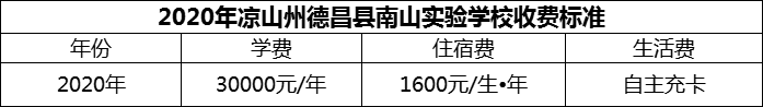 2024年涼山州德昌縣南山實驗學校學費多少錢？