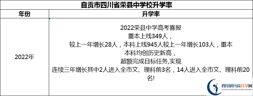 2024年自貢市四川省榮縣中學(xué)校升學(xué)率怎么樣？