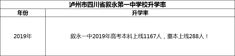 2024年瀘州市四川省敘永第一中學(xué)校升學(xué)率怎么樣？