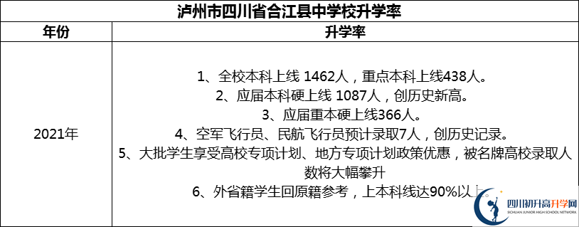 2024年瀘州市四川省合江縣中學(xué)校升學(xué)率怎么樣？