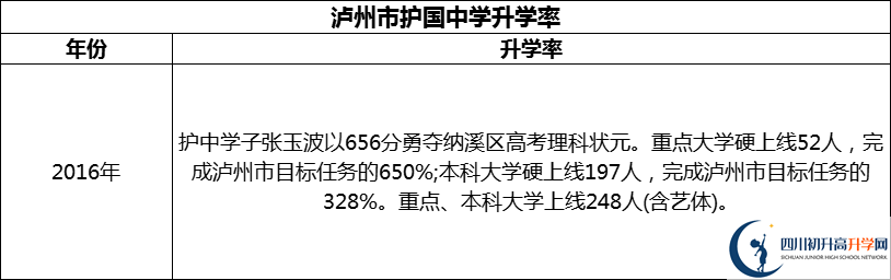 2024年瀘州市護國中學升學率怎么樣？