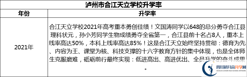 2024年瀘州市合江天立學校升學率怎么樣？