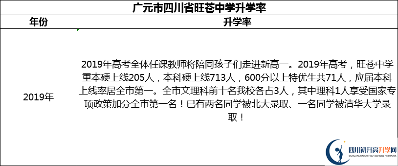 2024年廣元市四川省旺蒼中學(xué)升學(xué)率怎么樣？