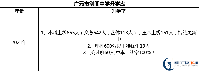 2024年廣元市劍閣中學(xué)升學(xué)率怎么樣？