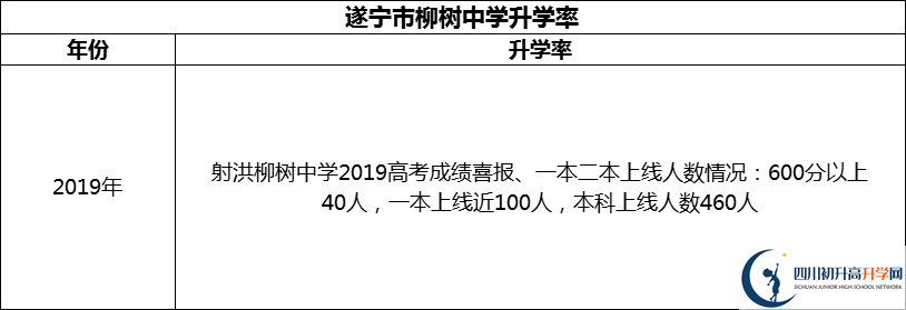 2024年?遂寧市柳樹中學(xué)升學(xué)率怎么樣？