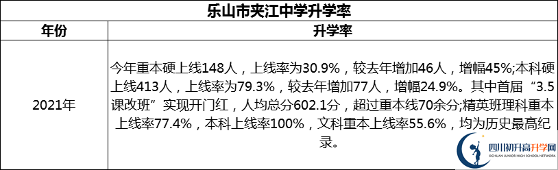 2024年樂山市夾江中學(xué)升學(xué)率怎么樣？