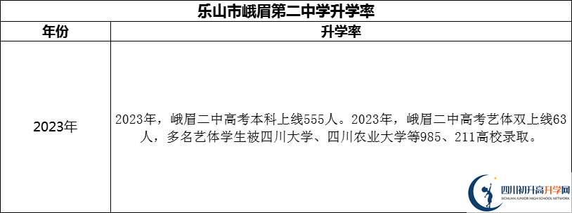 2024年樂山市峨眉第二中學(xué)升學(xué)率怎么樣？