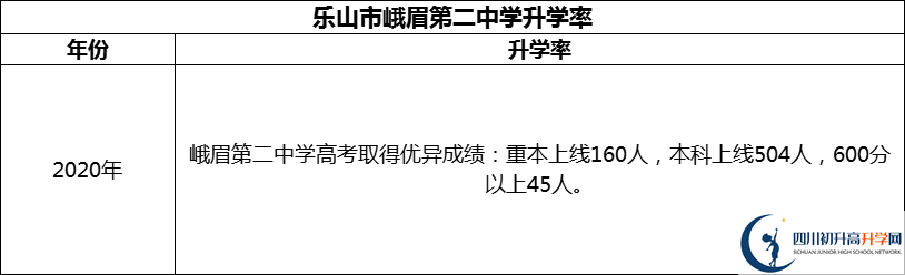 2024年樂山市峨眉第二中學(xué)升學(xué)率怎么樣？