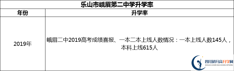 2024年樂山市峨眉第二中學(xué)升學(xué)率怎么樣？