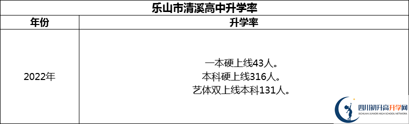 2024年樂(lè)山市清溪高中升學(xué)率怎么樣？