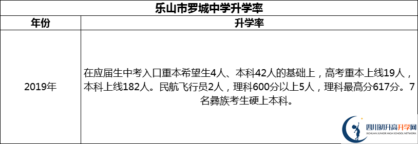 2024年樂(lè)山市羅城中學(xué)升學(xué)率怎么樣？