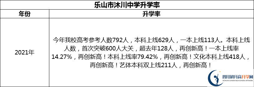 2024年樂山市沐川中學(xué)升學(xué)率怎么樣？