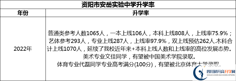 2024年資陽市安岳實驗中學升學率怎么樣？