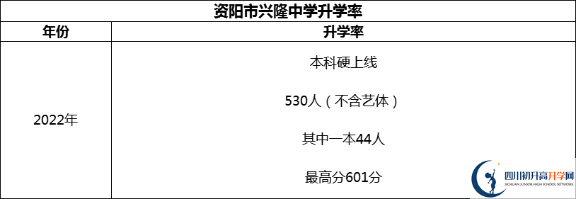 2024年資陽市興隆中學(xué)升學(xué)率怎么樣？