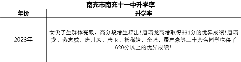 2024年南充市南充十一中升學(xué)率怎么樣？