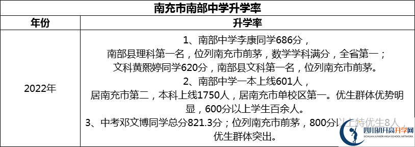 2024年南充市南部中學(xué)升學(xué)率怎么樣？