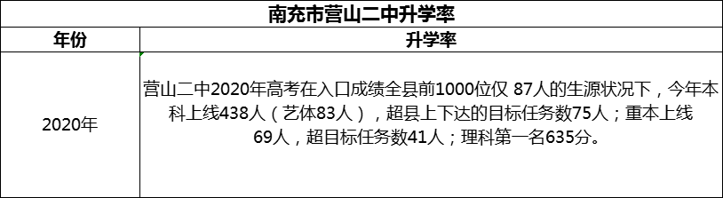 2024年南充市營山二中升學(xué)率怎么樣？