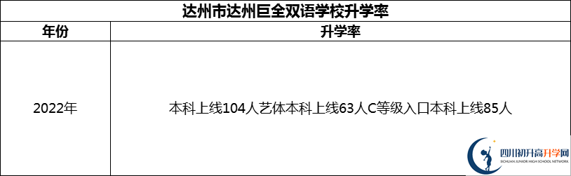 2024年達州市達州巨全雙語學校升學率怎么樣？