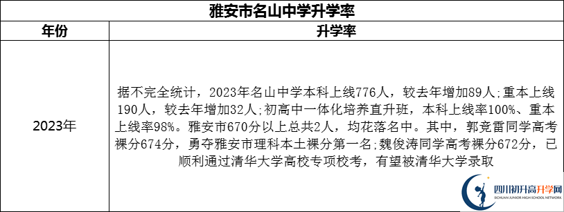 2024年雅安市名山縣第一中學(xué)升學(xué)率怎么樣？