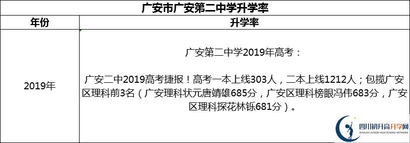 2024年廣安市廣安第二中學(xué)升學(xué)率怎么樣？