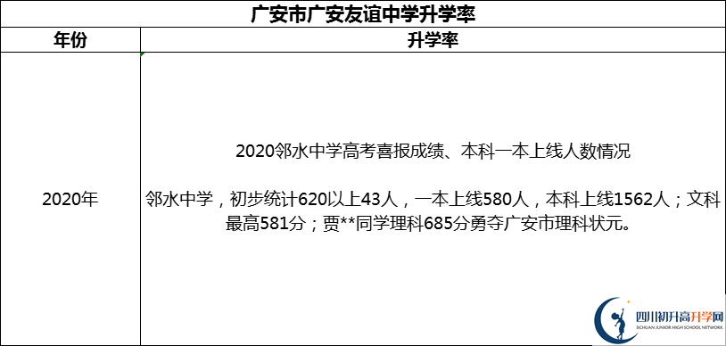 2024年廣安市四川省鄰水中學(xué)升學(xué)率怎么樣？