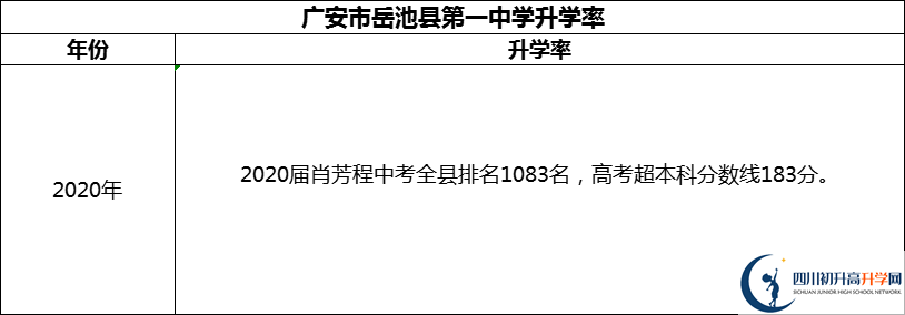 2024年廣安市岳池縣第一中學升學率怎么樣？