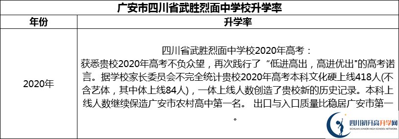 2024年廣安市四川省武勝烈面中學(xué)校升學(xué)率怎么樣？