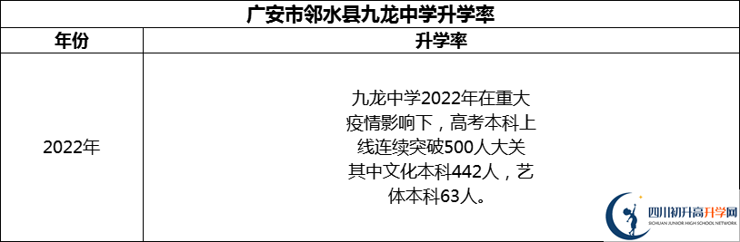 2024年廣安市鄰水縣九龍中學(xué)升學(xué)率怎么樣？