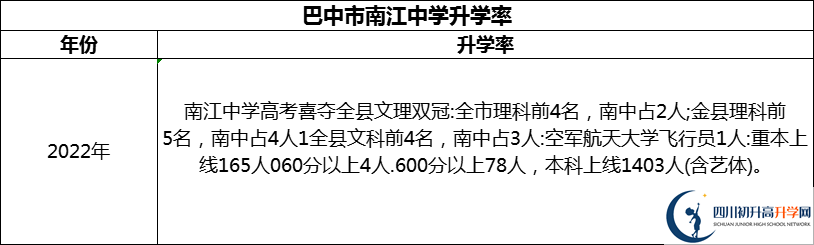 2024年巴中市南江中學升學率怎么樣？