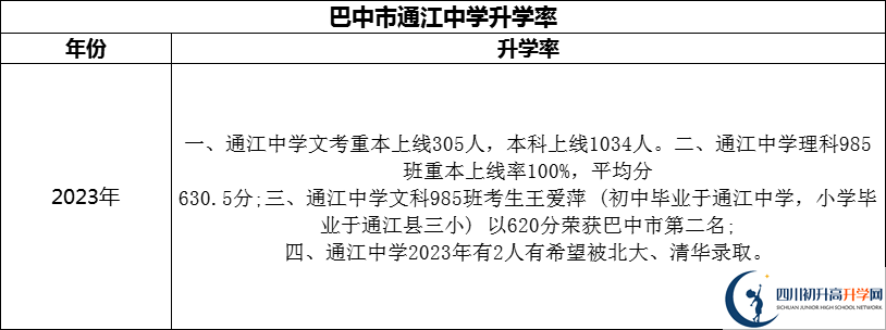 2024年巴中市通江中學(xué)升學(xué)率怎么樣？