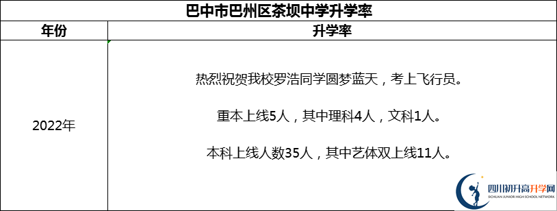 2024年巴中市巴州區(qū)茶壩中學(xué)升學(xué)率怎么樣？