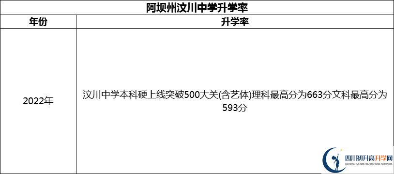 2024年阿壩州汶川中學(xué)升學(xué)率怎么樣？