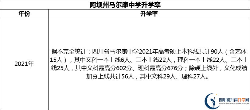 2024年阿壩州馬爾康中學(xué)升學(xué)率怎么樣？