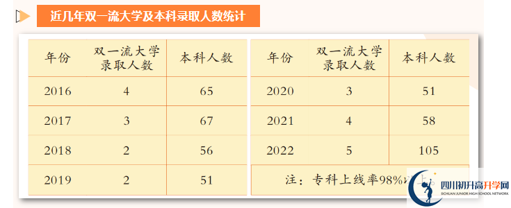 2024年廣安市廣安花橋中學(xué)怎么樣？