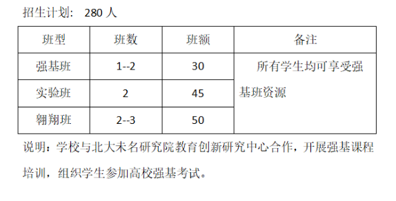 2024年廣安市岳池縣師達(dá)實(shí)驗(yàn)學(xué)校班級(jí)如何設(shè)置？