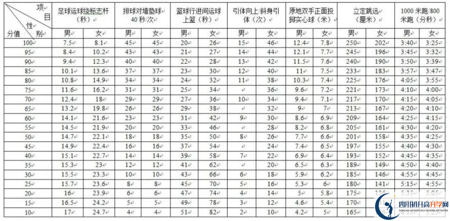 2024年成都市蒲江縣中考體育考試政策方案？