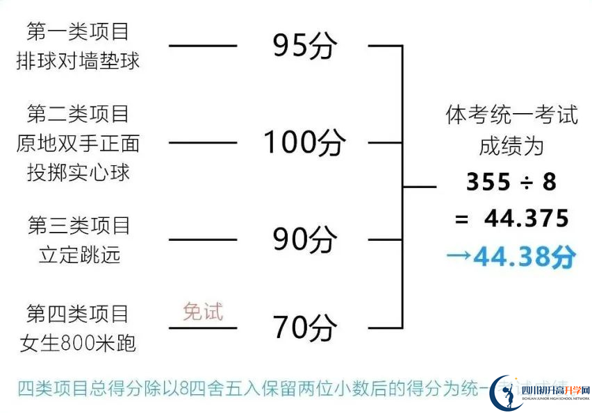 2024年成都市蒲江縣中考體育考試政策方案？