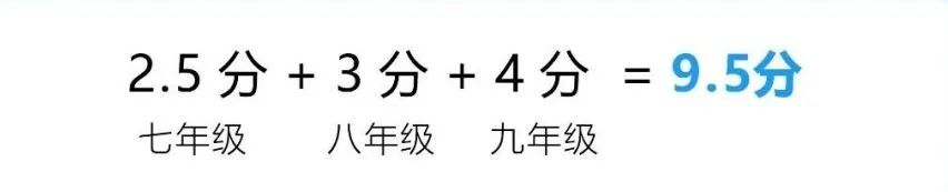 2024年成都市彭州市中考體育考試政策方案？