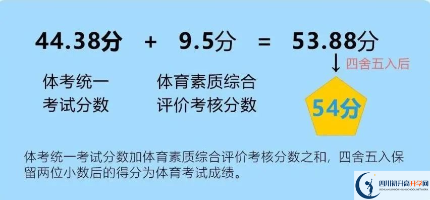 2024年成都市蒲江縣中考體育考試政策方案？