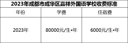 2024年成都市成華區(qū)嘉祥外國語學(xué)校學(xué)費(fèi)多少錢？